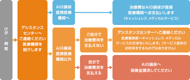 pc用：けがや病気による受信・保険金お支払いの流れ