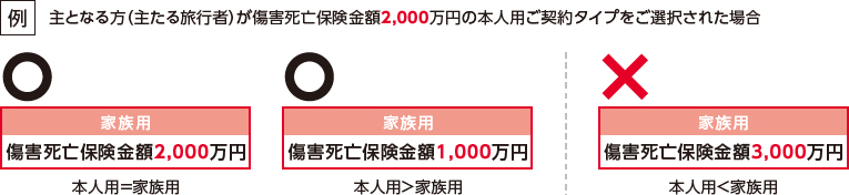 pc用:お選びいただけるご契約タイプの組合せ