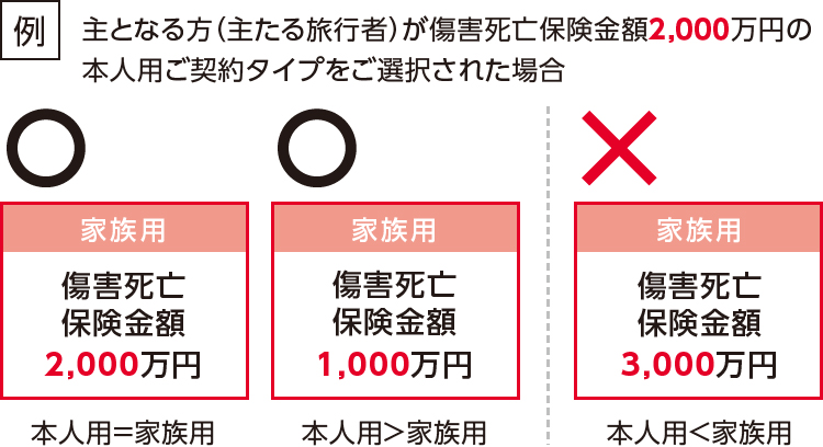 スマホ用:お選びいただけるご契約タイプの組合せ